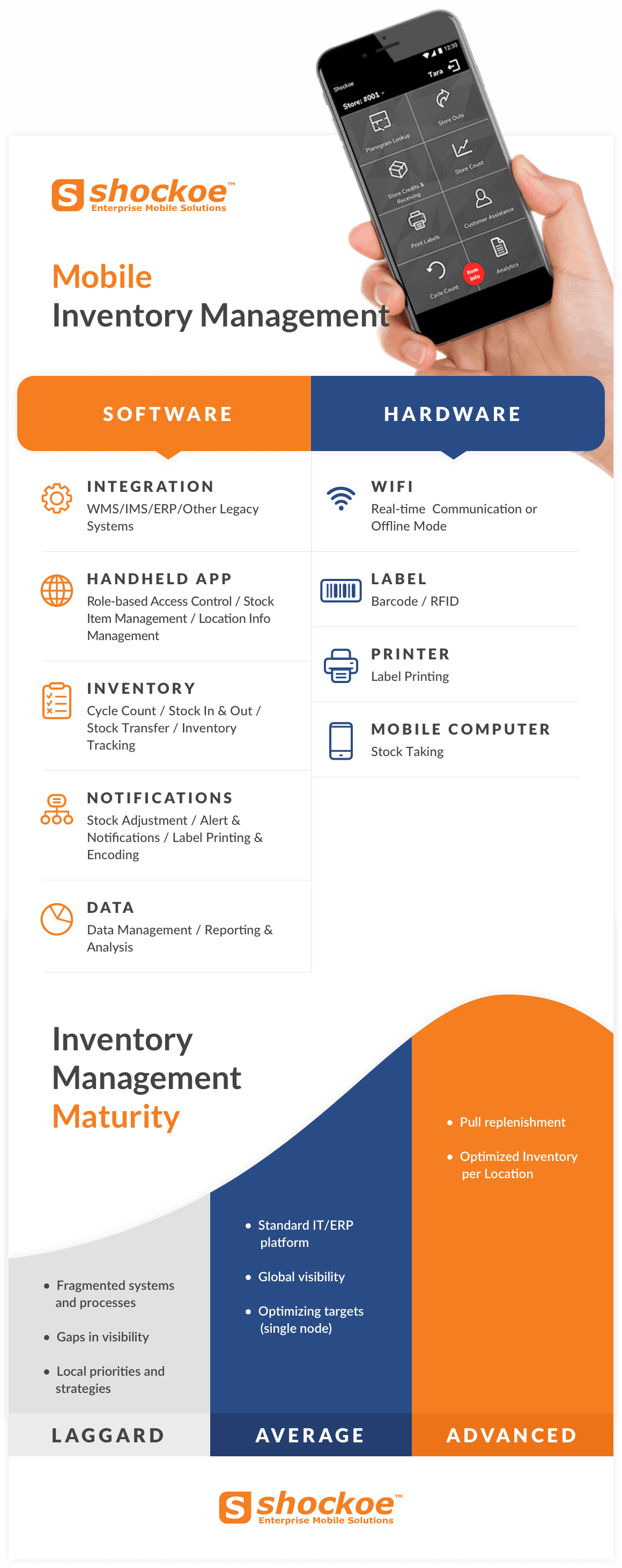 Mobile Inventory Management Infographic